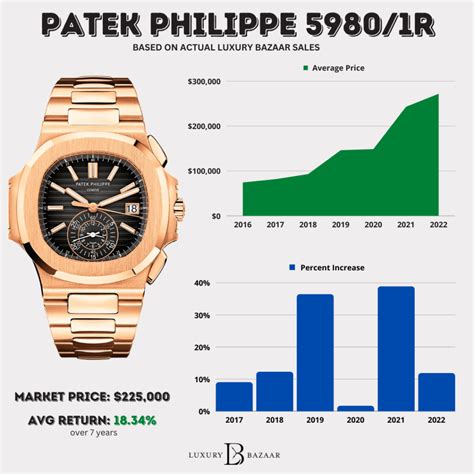 patek philippe watch 5980|patek philippe watches price range.